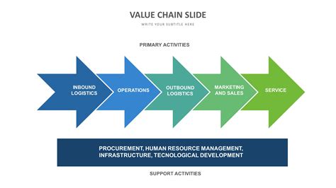 A SNAPSHOT OF OUR VALUE CHAIN 